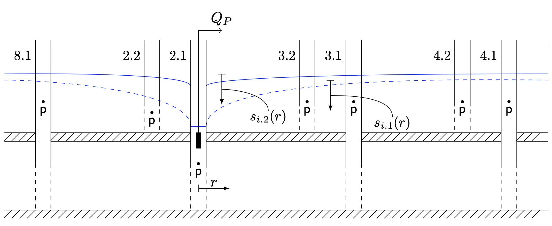 Setup of the pumping tests during field course 2019. Drawing by Baume, Gardenghi, Formakova, Huber and Cracknell.